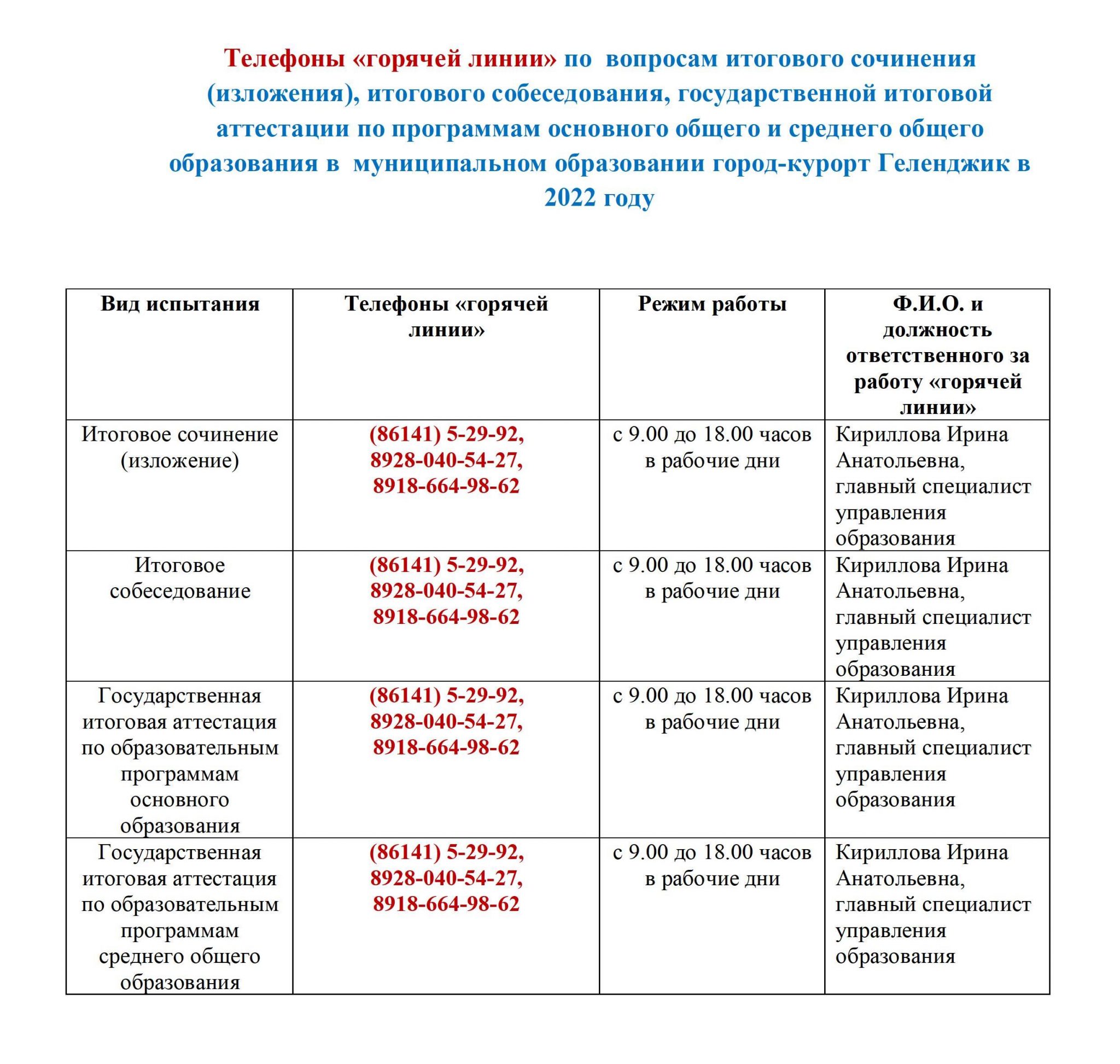 Управление образования геленджик телефон